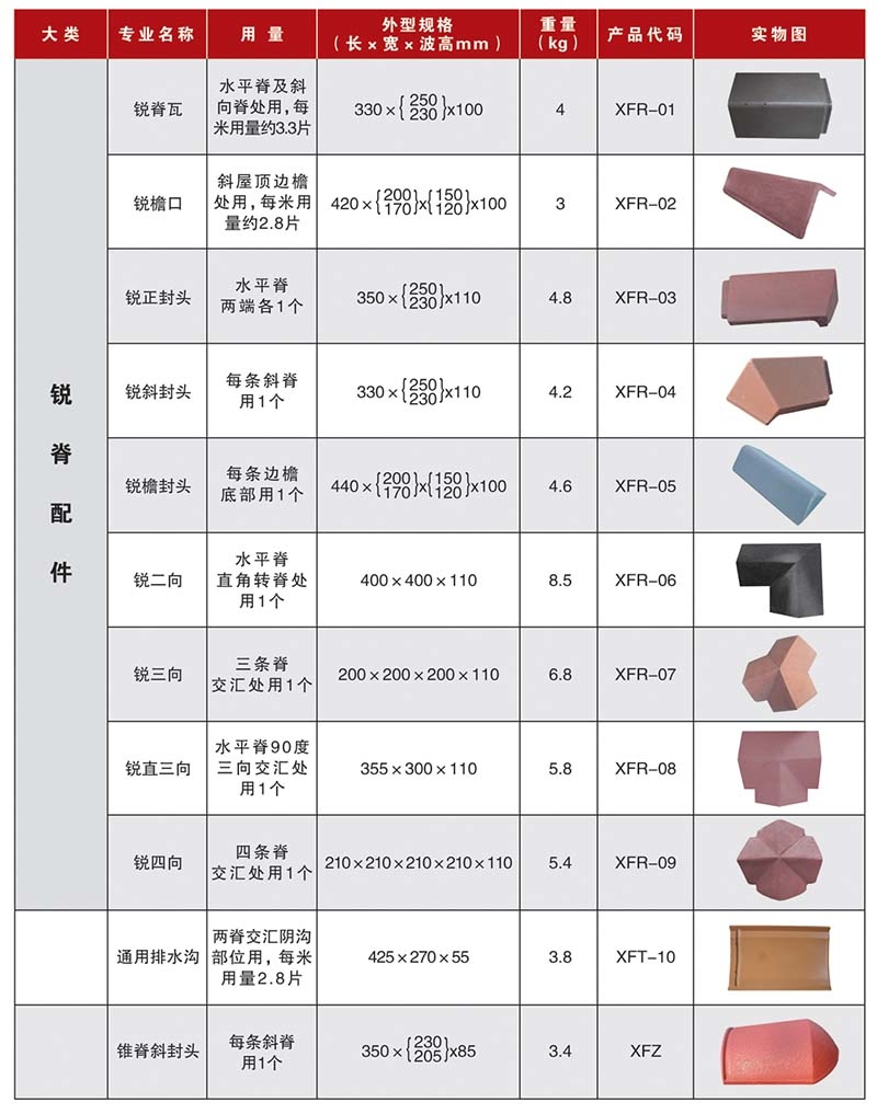 潍坊市祥泰建筑材料有限公司